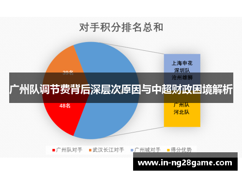 广州队调节费背后深层次原因与中超财政困境解析 广州队调节费背后深层次原因与中超财政困境解析