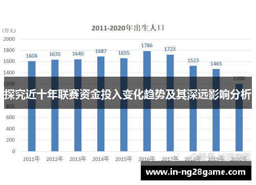 探究近十年联赛资金投入变化趋势及其深远影响分析 探究近十年联赛资金投入变化趋势及其深远影响分析