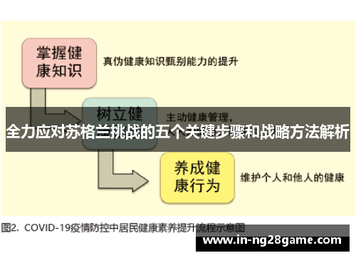 全力应对苏格兰挑战的五个关键步骤和战略方法解析