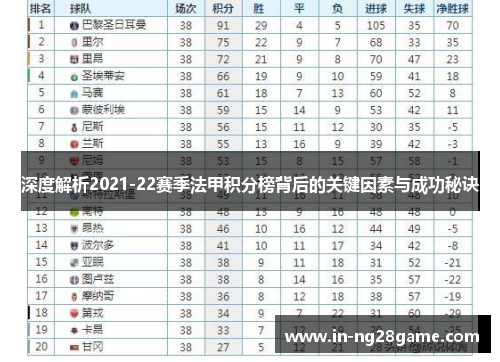 深度解析2021-22赛季法甲积分榜背后的关键因素与成功秘诀 深度解析2021-22赛季法甲积分榜背后的关键因素与成功秘诀