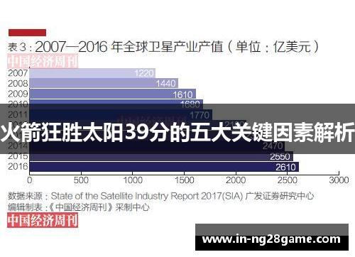 火箭狂胜太阳39分的五大关键因素解析