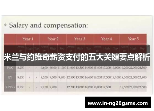 米兰与约维奇薪资支付的五大关键要点解析