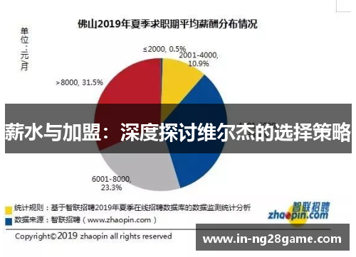 薪水与加盟:深度探讨维尔杰的选择策略 薪水与加盟:深度探讨维尔杰的选择策略