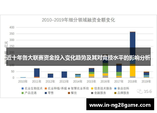 近十年各大联赛资金投入变化趋势及其对竞技水平的影响分析