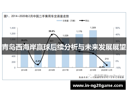 青岛西海岸赢球后续分析与未来发展展望 青岛西海岸赢球后续分析与未来发展展望