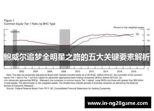 鲍威尔追梦全明星之路的五大关键要素解析
