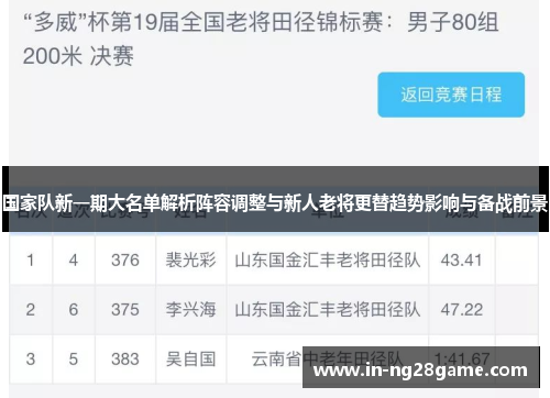 国家队新一期大名单解析阵容调整与新人老将更替趋势影响与备战前景 国家队新一期大名单解析阵容调整与新人老将更替趋势影响与备战前景