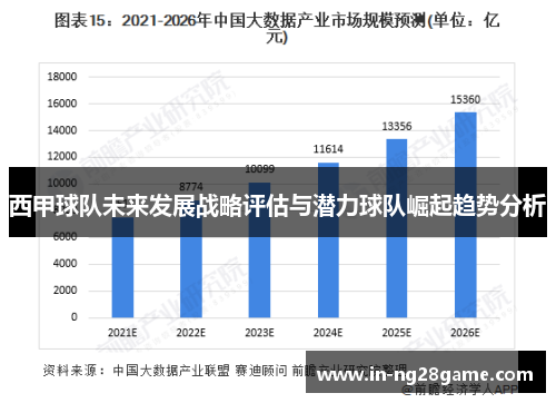 西甲球队未来发展战略评估与潜力球队崛起趋势分析