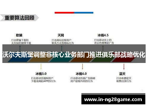 沃尔夫斯堡调整非核心业务部门推进俱乐部战略优化